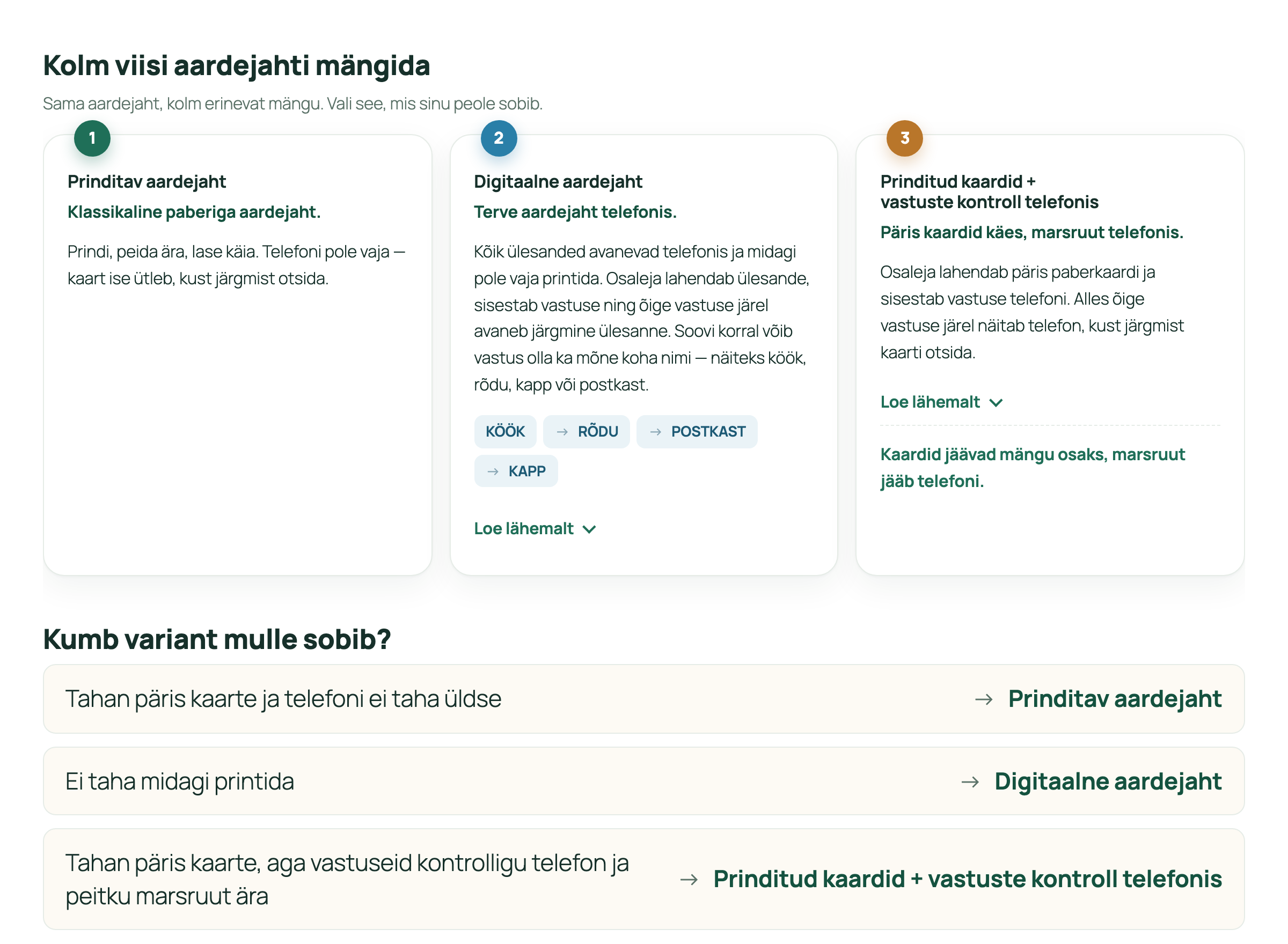 Kolm formaadikaarti veebilehel: prinditav aardejaht, digitaalne aardejaht, prinditud kaardid koos vastuste kontrolliga telefonis